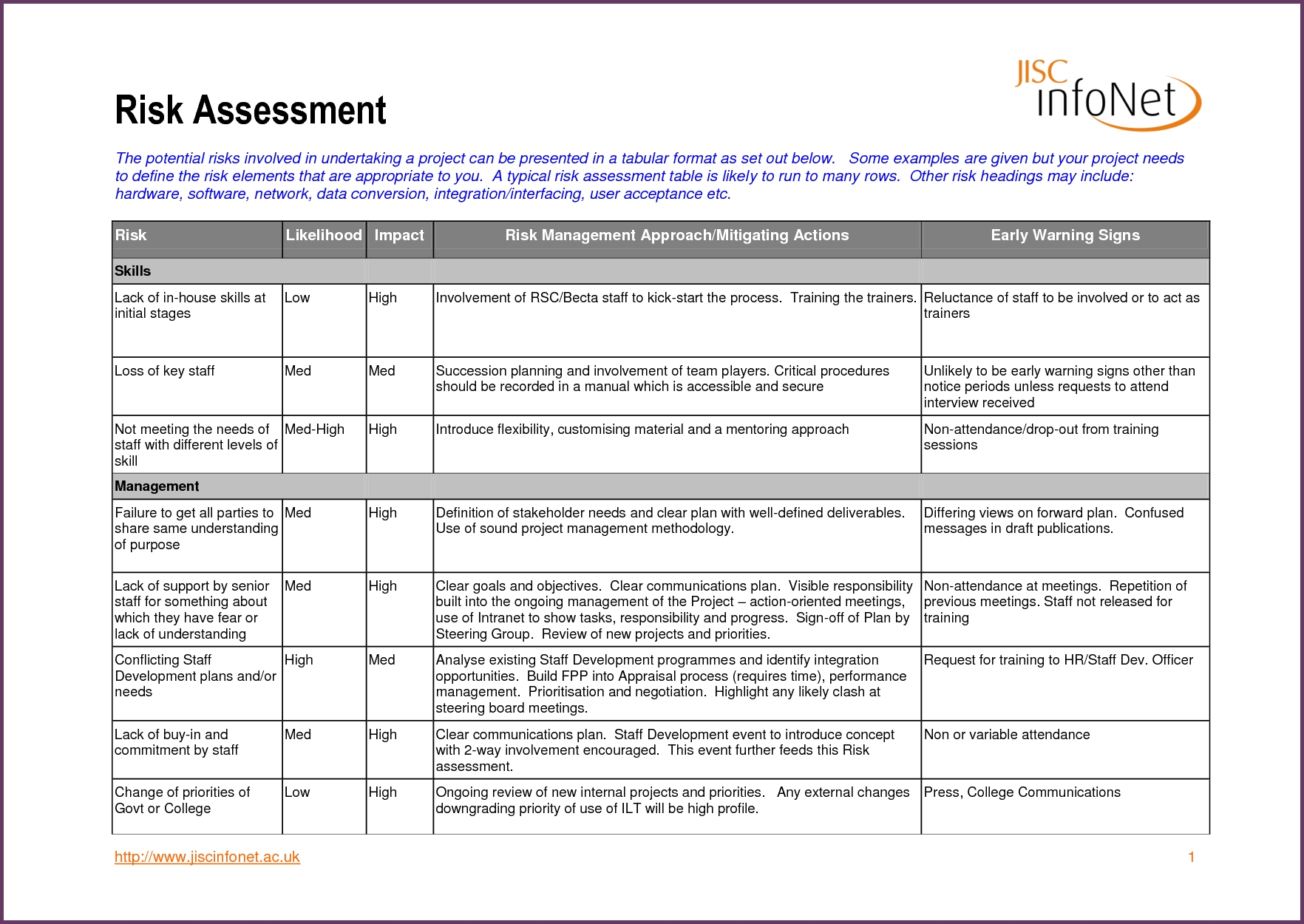10 Job Risk Assessment Examples To Download