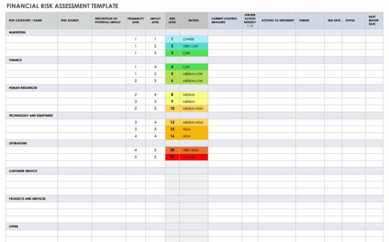 35 Free Risk Assessment Templates
