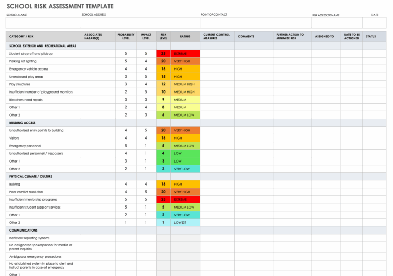 35 Free Risk Assessment Templates