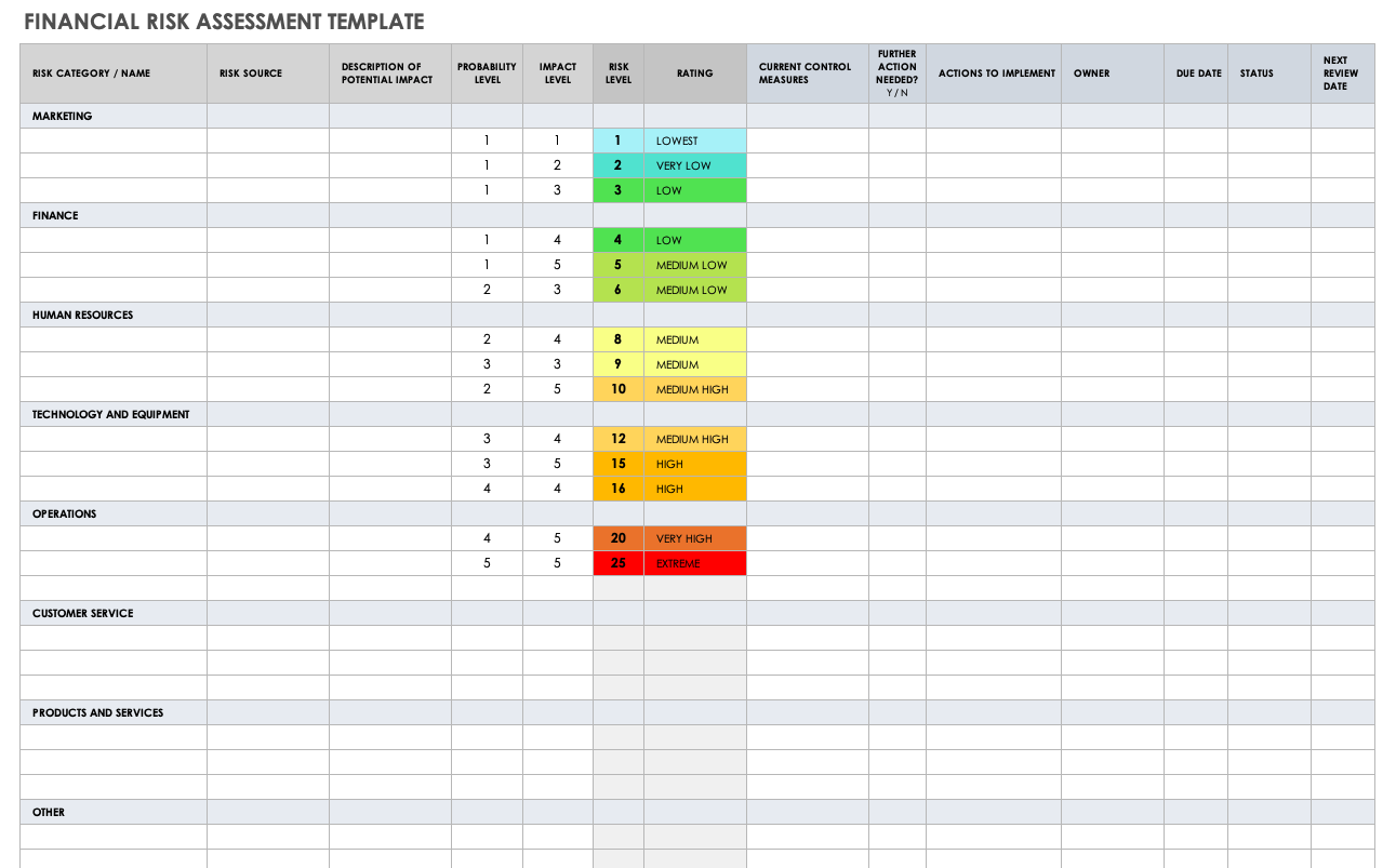 35 Free Risk Assessment Templates