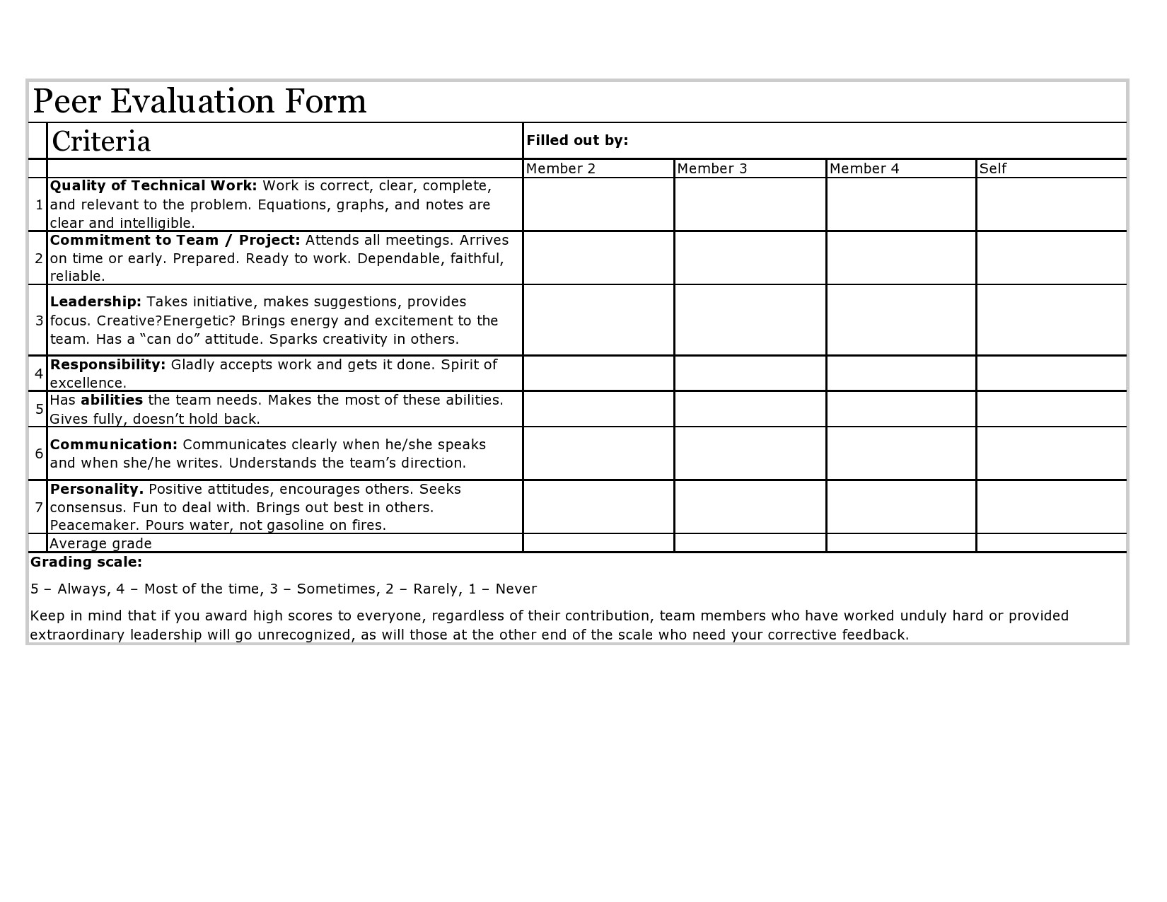 43 Great Peer Evaluation Forms Group Review TemplateLab 43 Great Peer Evaluation Forms Group Review TemplateLab