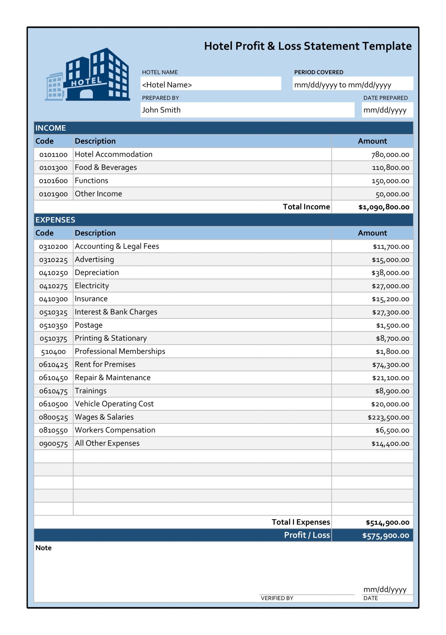 profit and loss statement