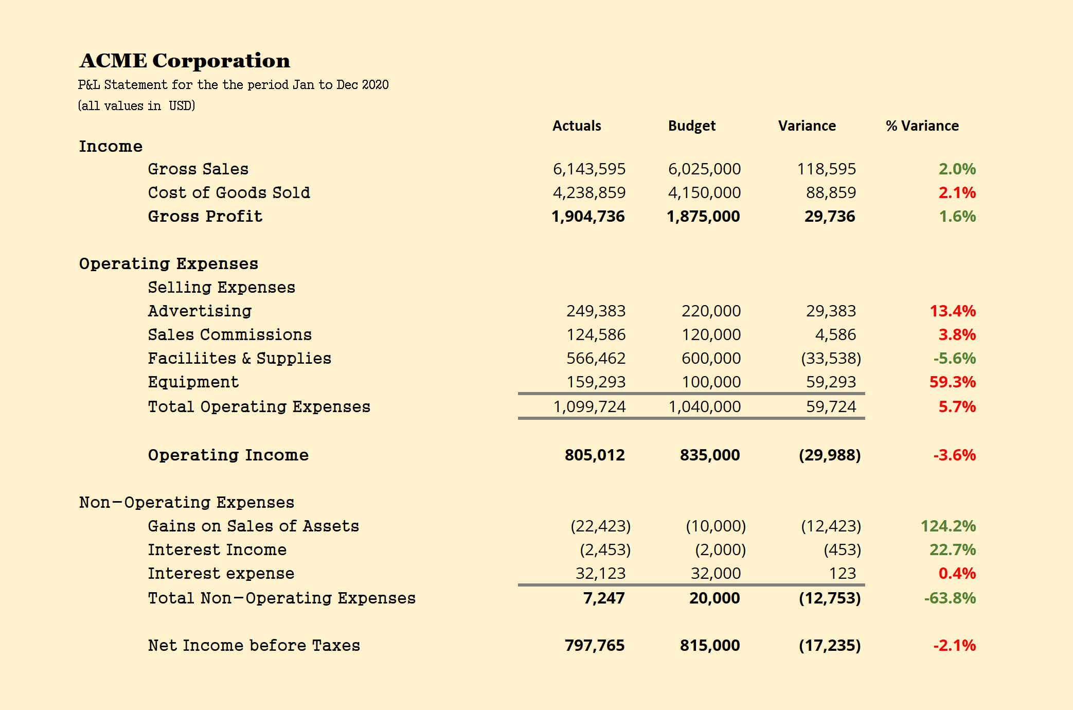 8 sample financial statement forms