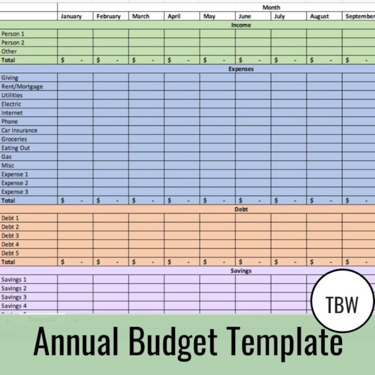 Annual Budget Template Zero based Budget Excel Download Etsy