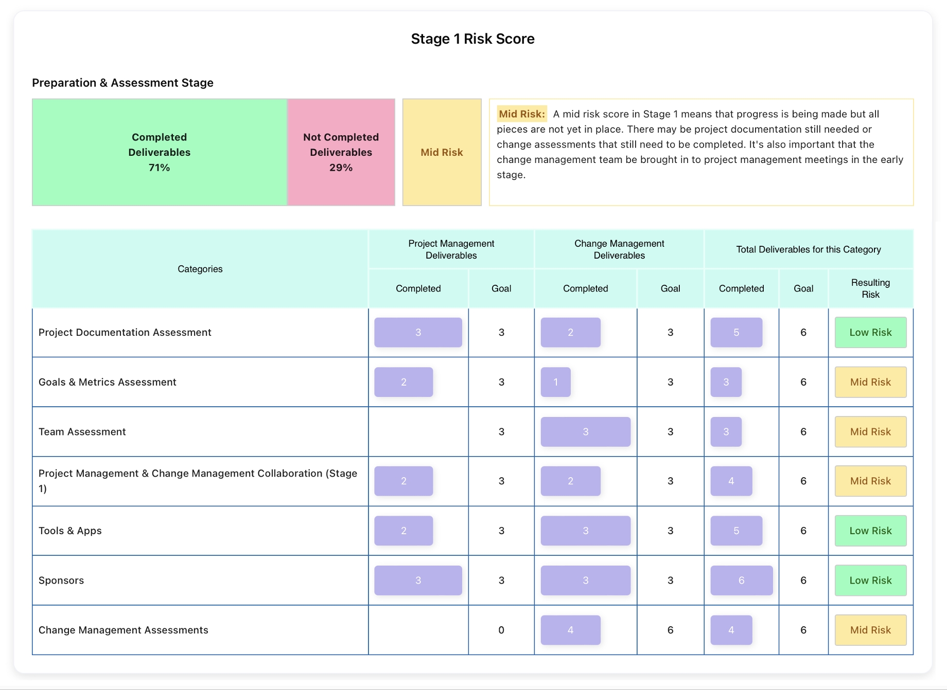 Best 2024 OCM Guide For Assessing A Change Project Risks And Successes OCM Solution Best 2024 OCM Guide For Assessing A Change Project Risks And Successes OCM Solution