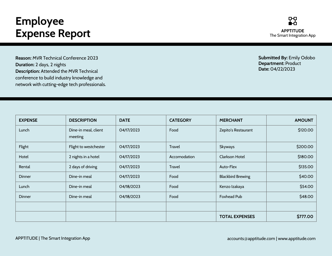Employee Expense Report Template Venngage