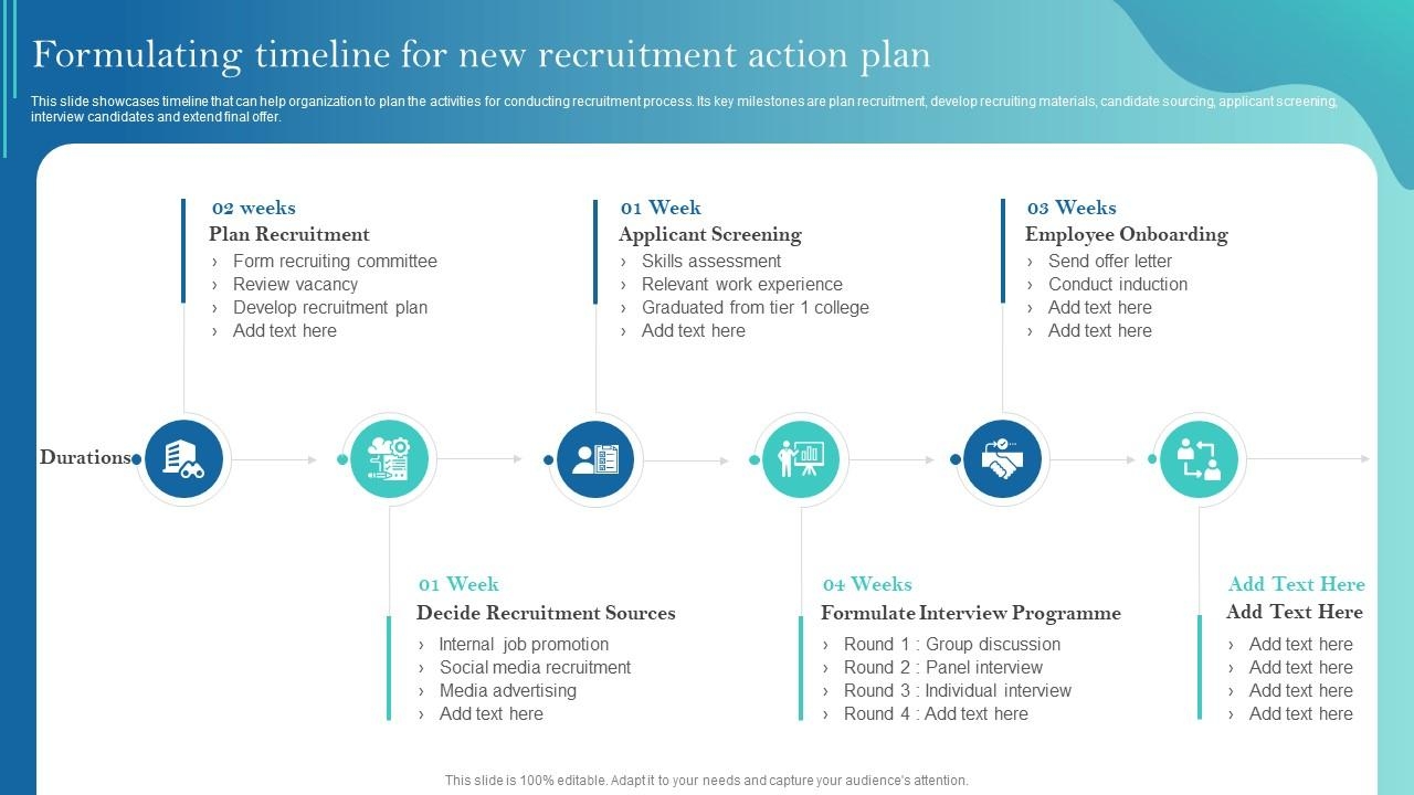 Formulating Timeline For New Recruitment Action Plan Improving Recruitment Process PPT Sample