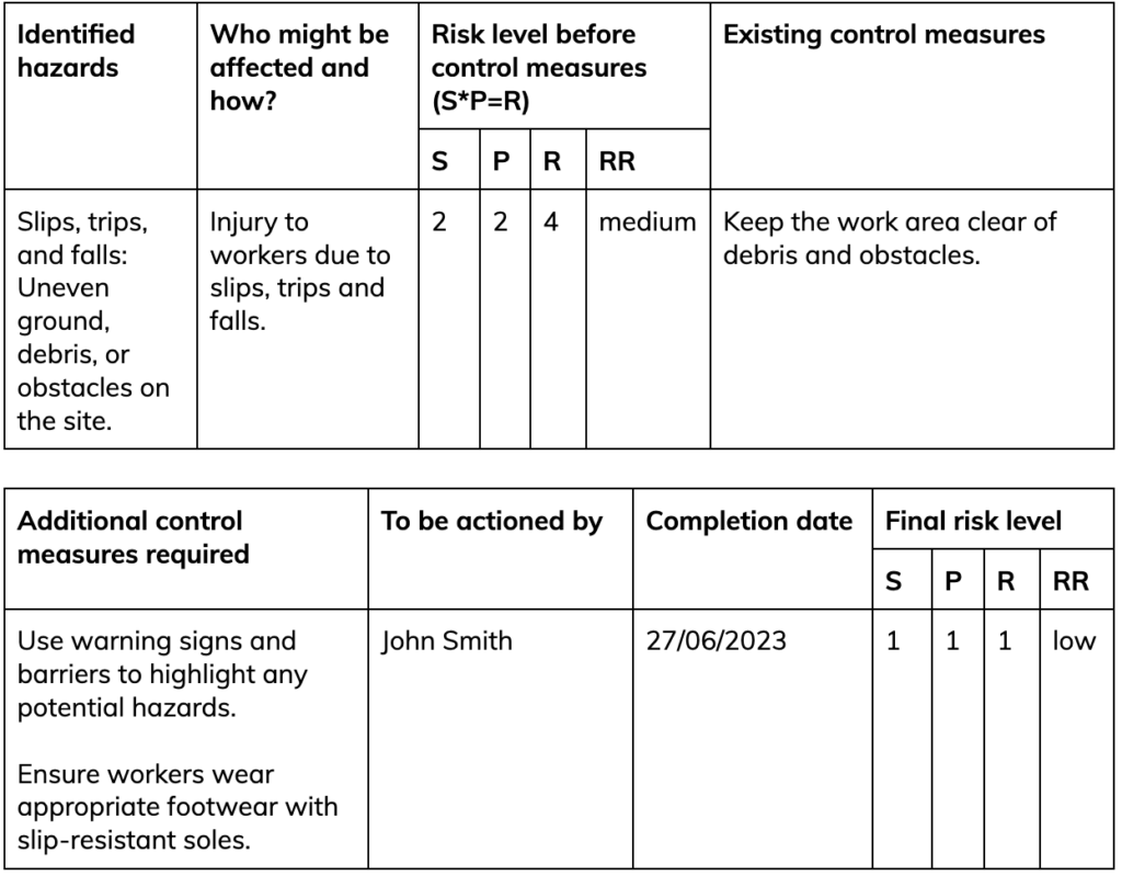 FREE Example Of A Completed Risk Assessment CHAS