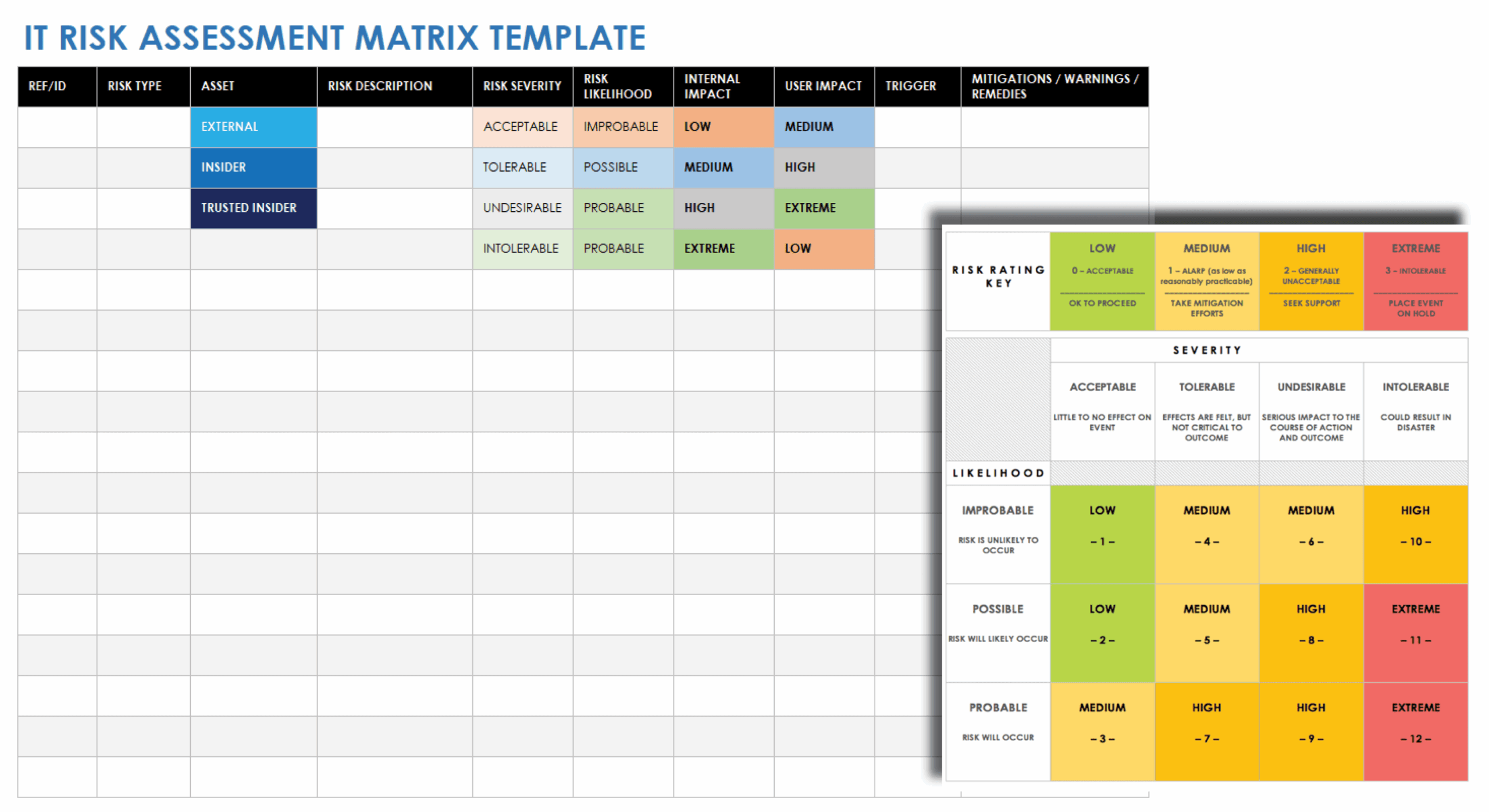Free IT Risk Assessment Management Templates Smartsheet Free IT Risk Assessment Management Templates Smartsheet