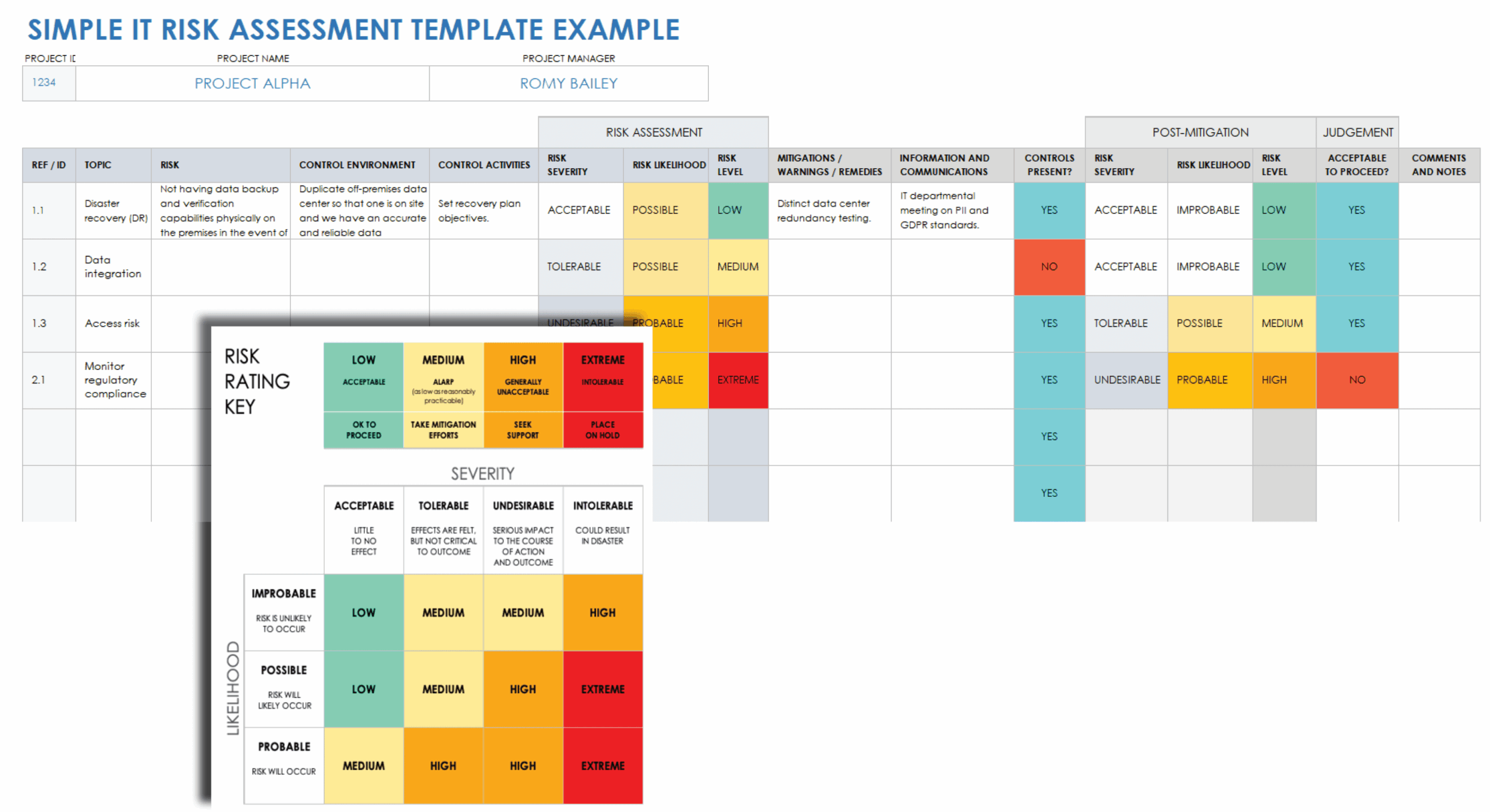 Free IT Risk Assessment Management Templates Smartsheet Free IT Risk Assessment Management Templates Smartsheet