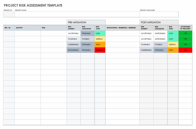 Free Project Risk Templates Smartsheet
