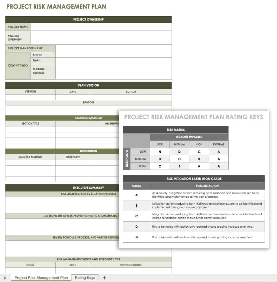 Free Risk Management Plan Templates Smartsheet