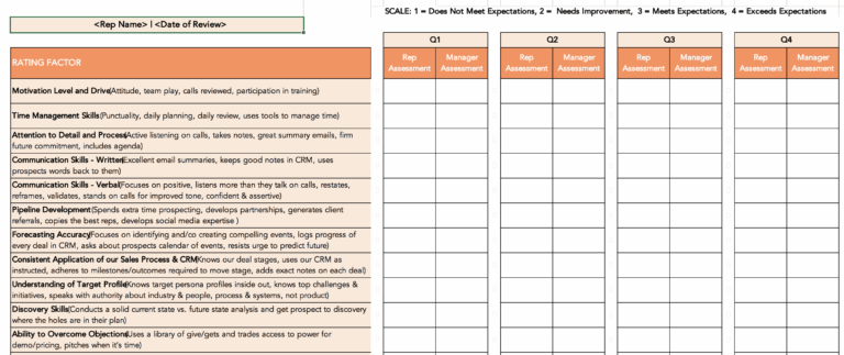 Free Sales Performance Review Template Updated For 2020 
