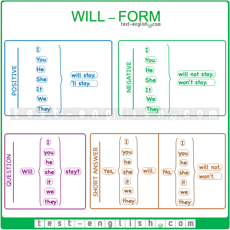 will form will form