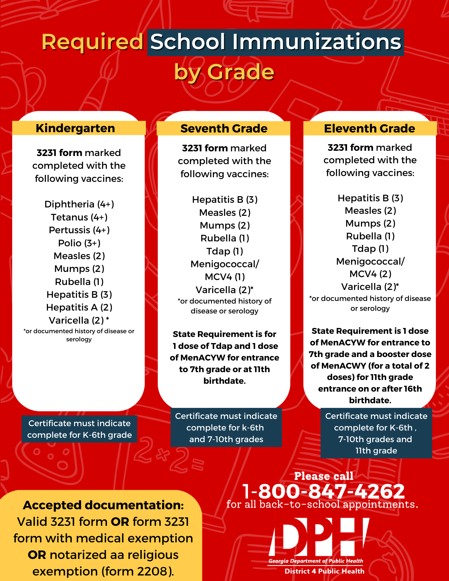 Health Services Carroll County Schools