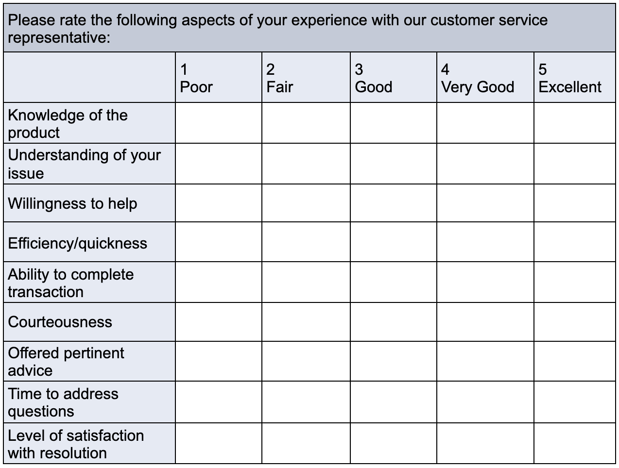 How To Design Customer Satisfaction Survey Templates Included 