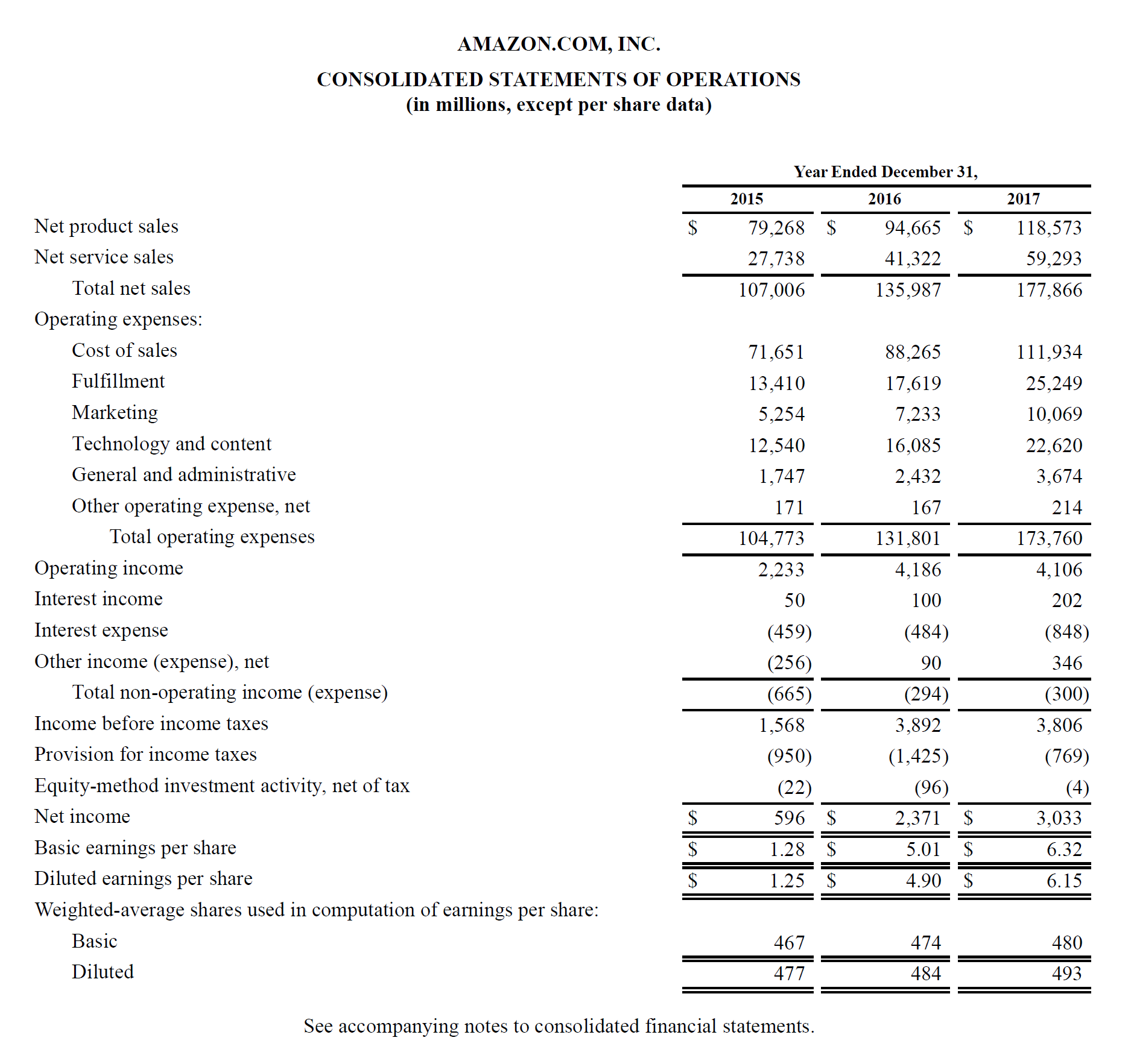Income Statement Definition Explanation And Examples Income Statement Definition Explanation And Examples