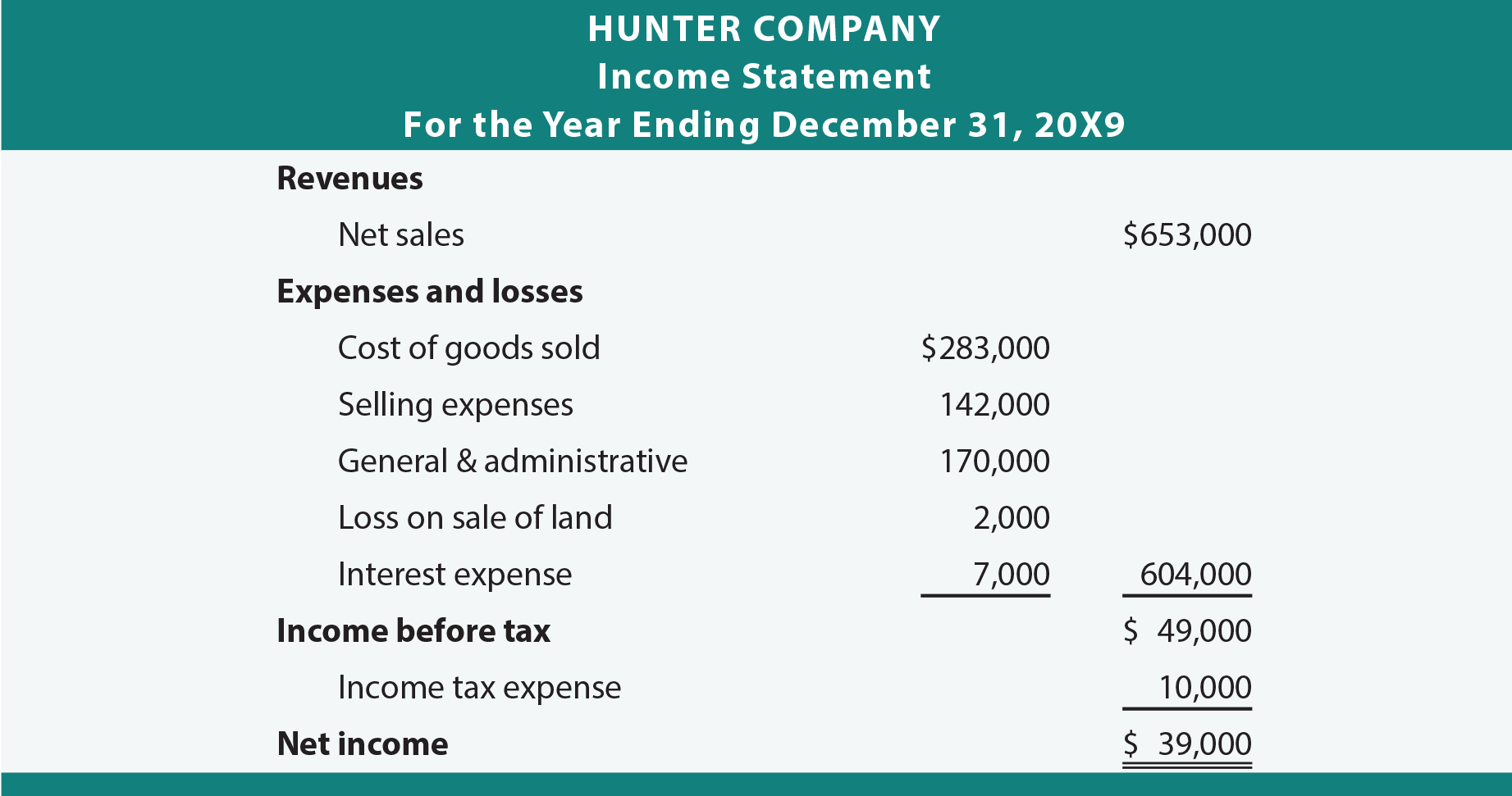 Income Statement Enhancements Principlesofaccounting Income Statement Enhancements Principlesofaccounting
