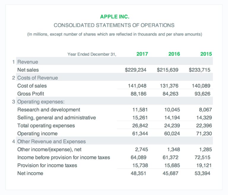 Income Statement Example A Free Guide Poindexter Blog