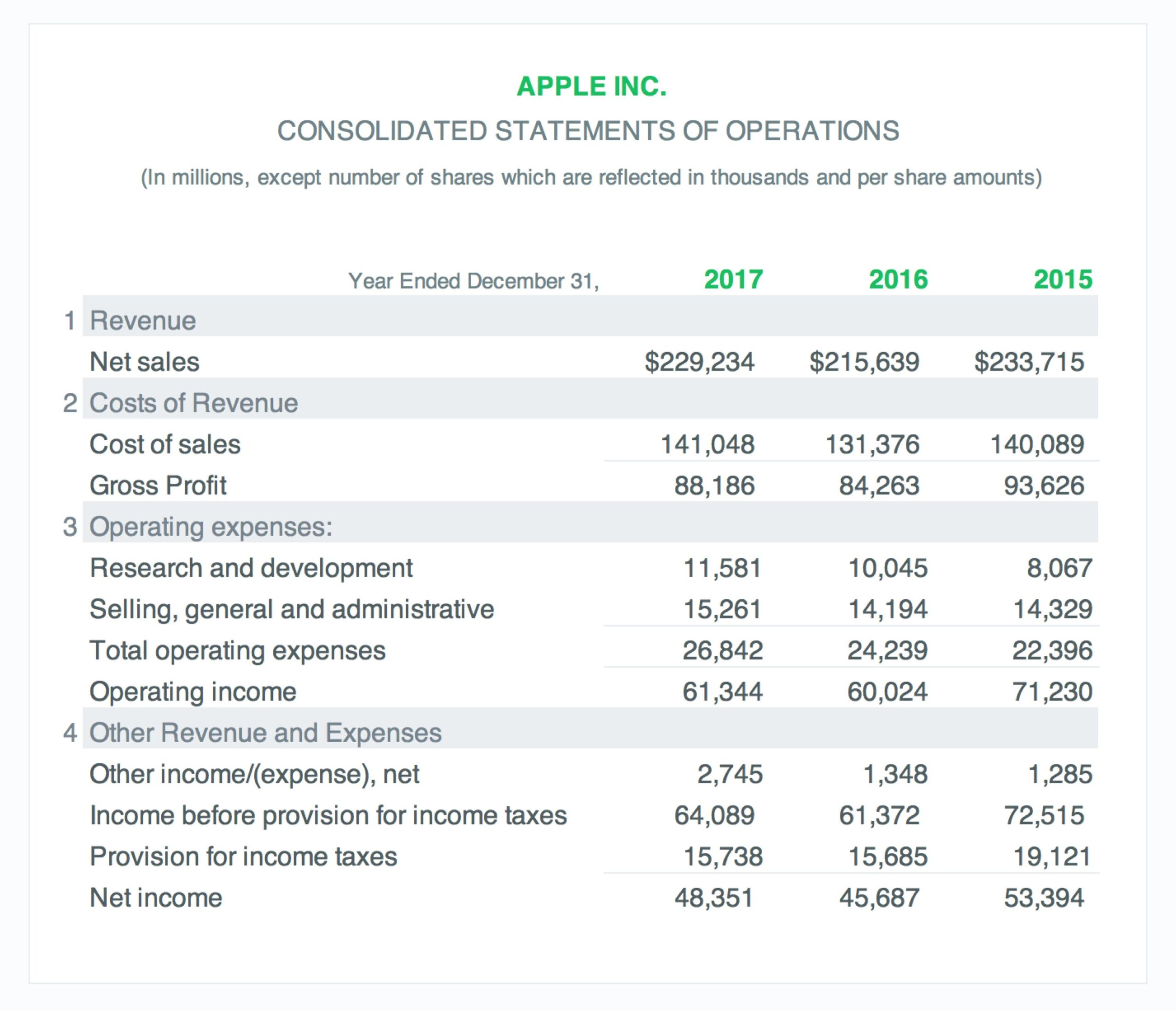 Income Statement Example A Free Guide Poindexter Blog Income Statement Example A Free Guide Poindexter Blog
