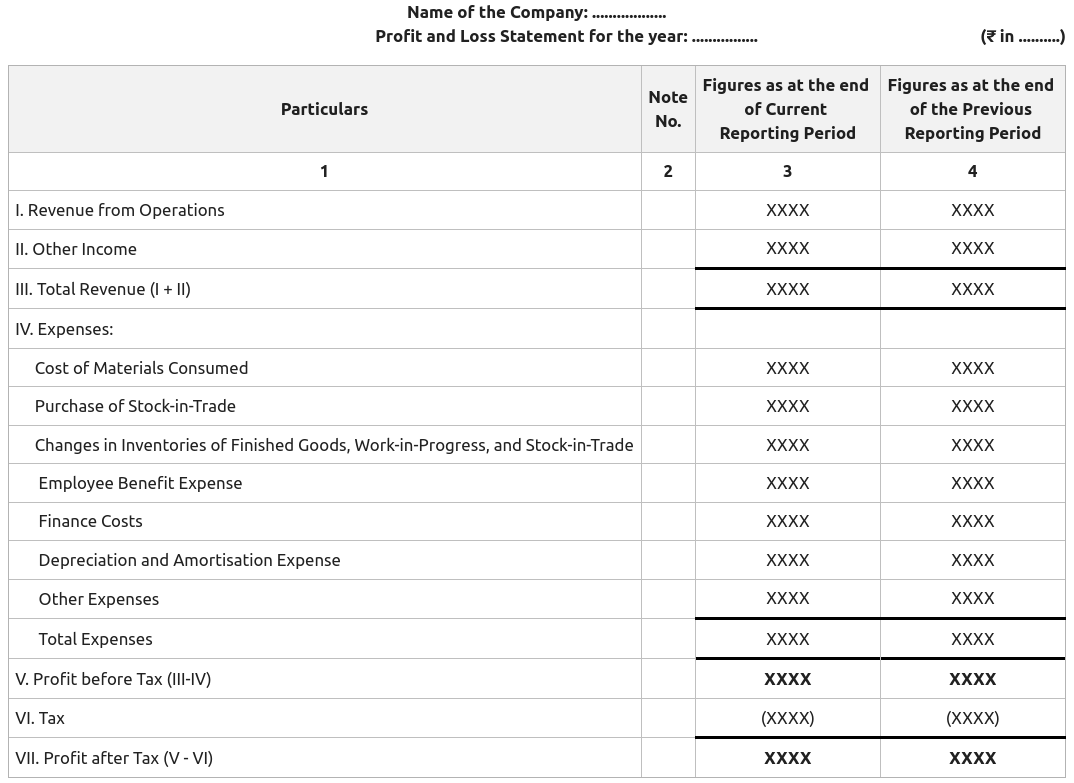 Profit And Loss Account Meaning Format And General Instructions GeeksforGeeks