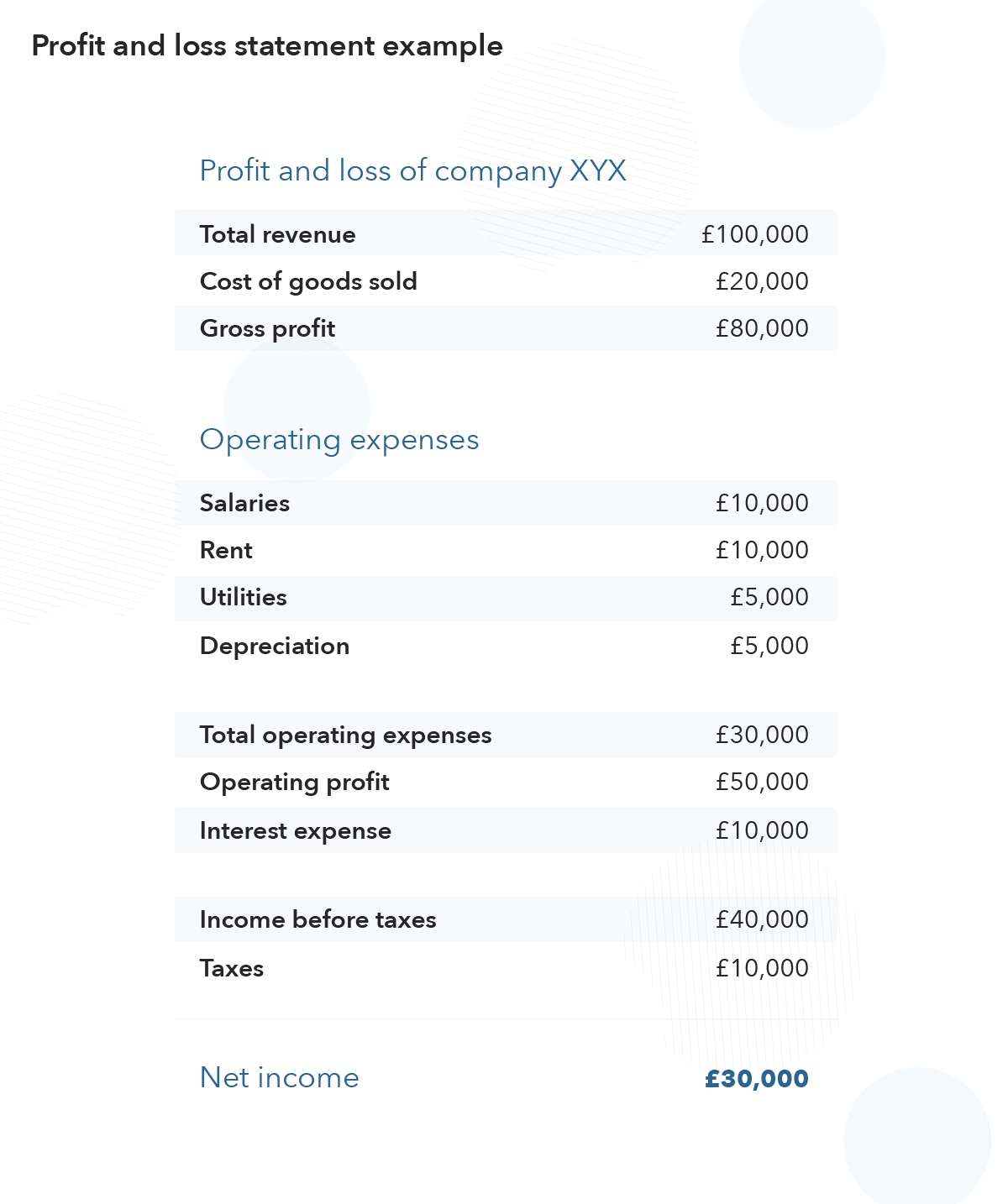 Profit And Loss Definition What Does Profit And Loss Mean IG International