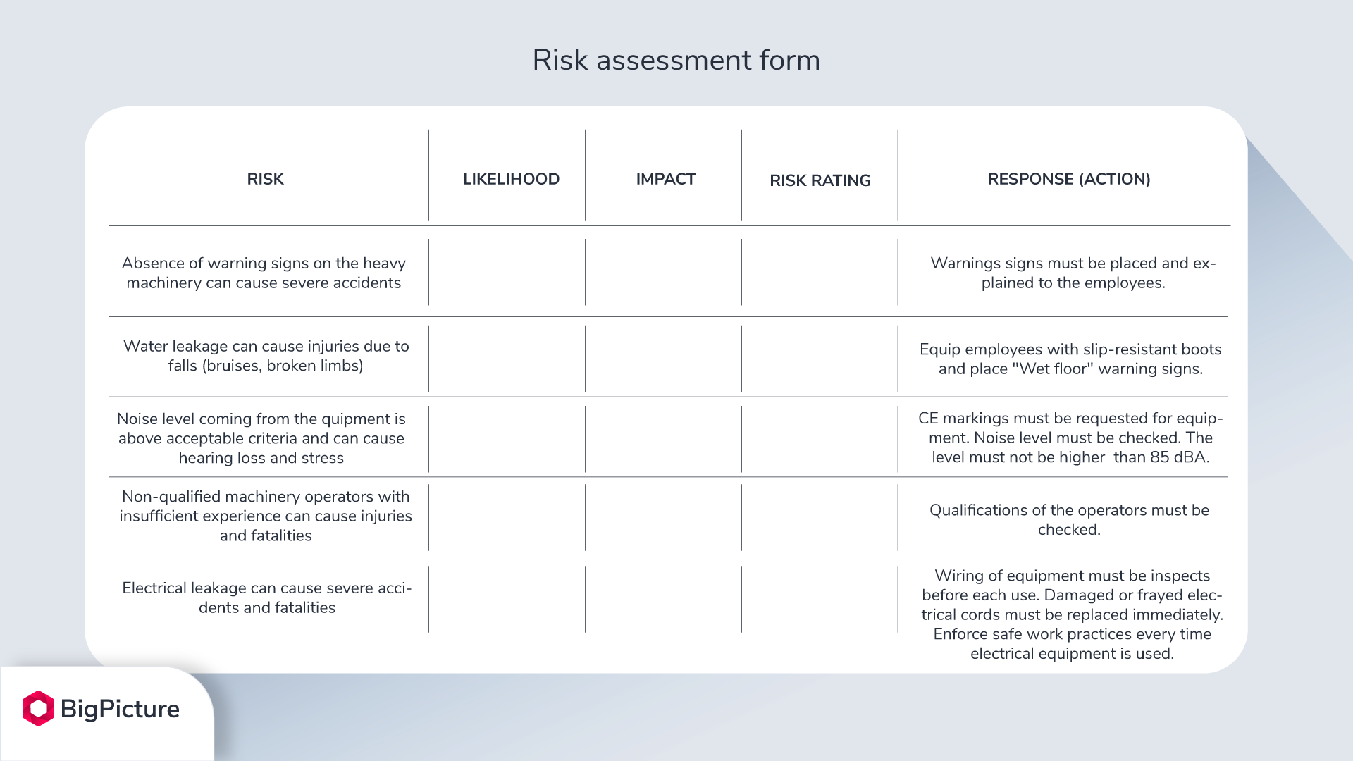 Project Risk Assessment Example With A Risk Matrix Template