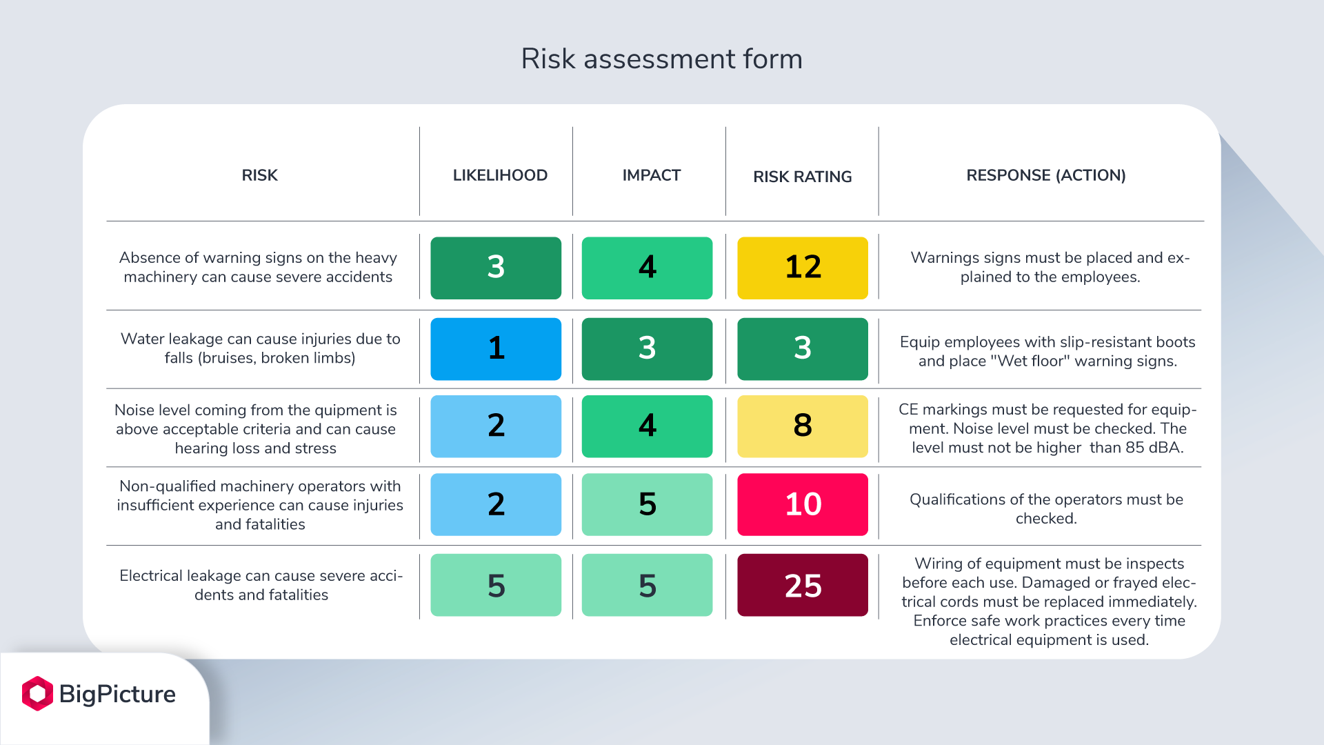 project risk assessment form