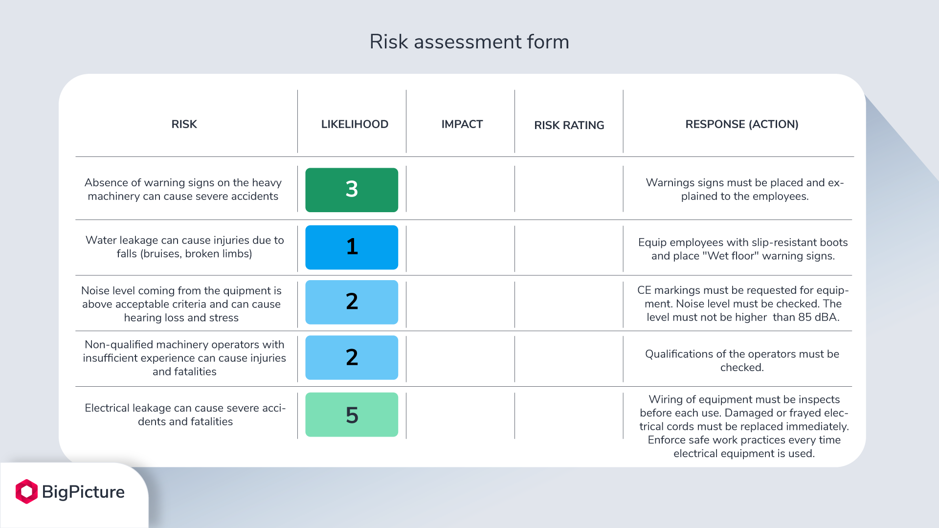 Project Risk Assessment Example With A Risk Matrix Template