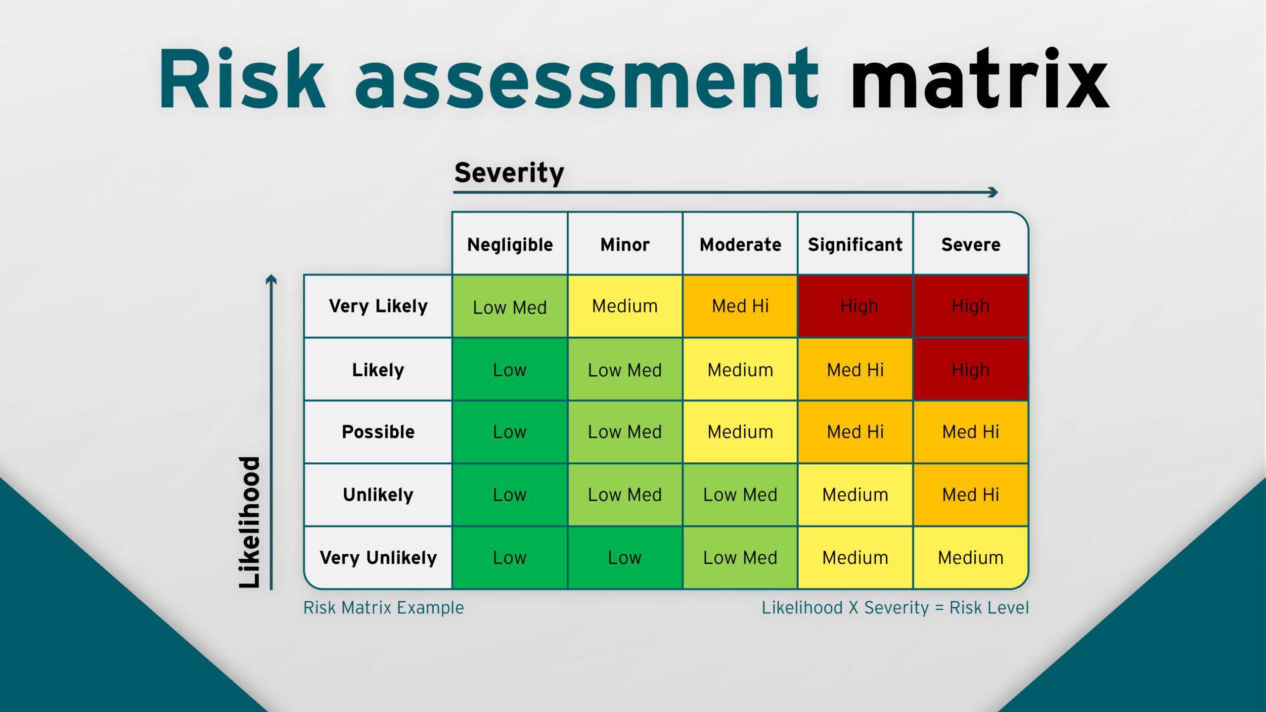 Risk Assessment Matrices Tools To Visualise Risk Risk Assessment Matrices Tools To Visualise Risk