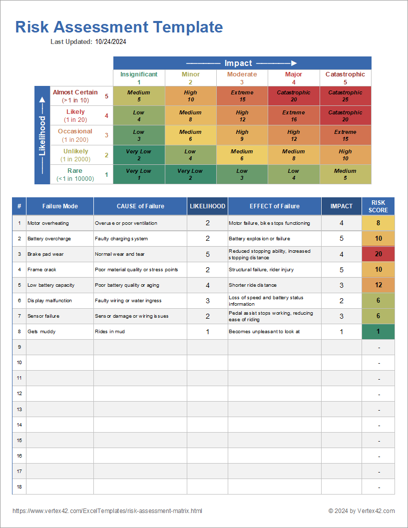 Risk Assessment Matrix Template