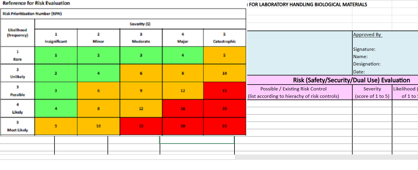Risk Assessment Template For Workplace Safety