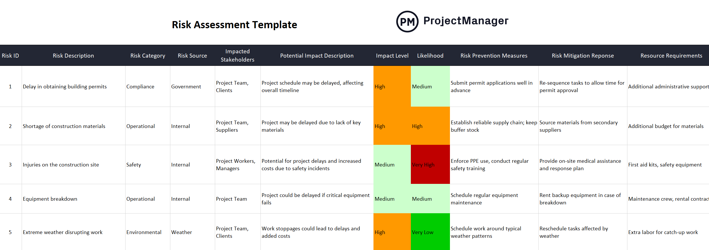 Risk Assessment Template ProjectManager