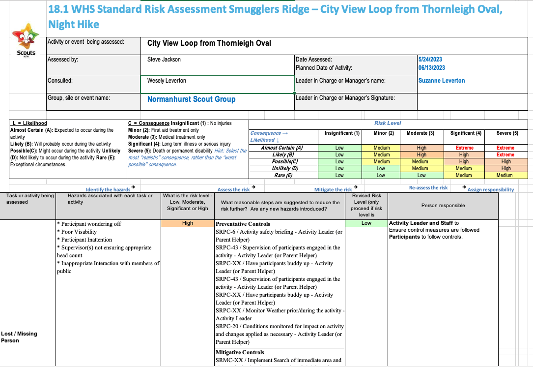 Risk Assessment Templates Adventurous Activities Sydney North Region Scouts
