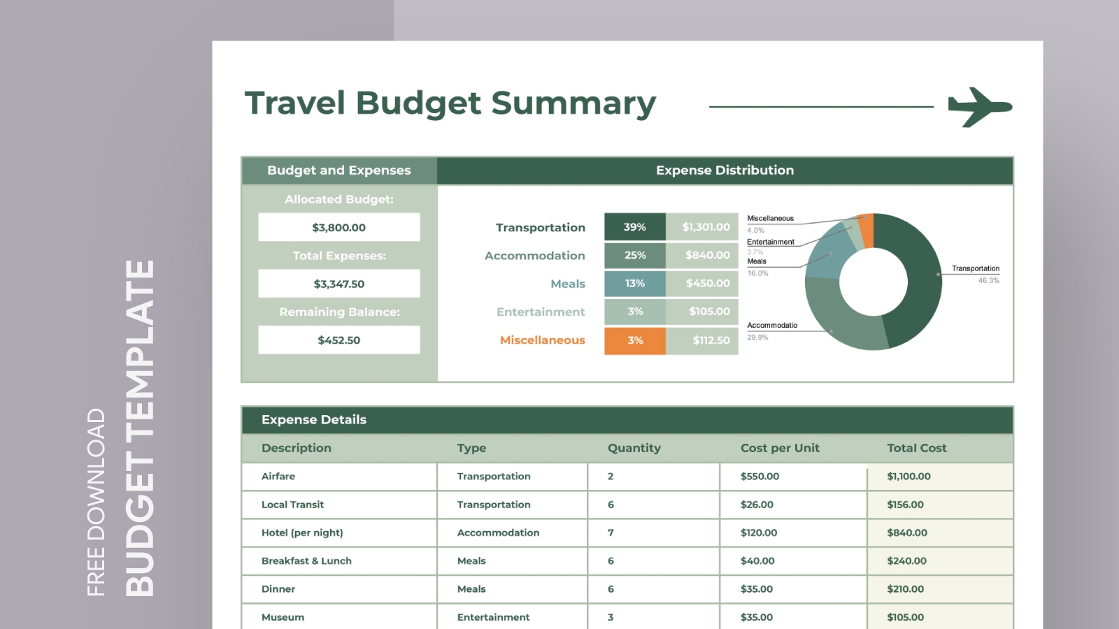 Simple Travel Budget Free Google Sheets Excel Template Gdoc io