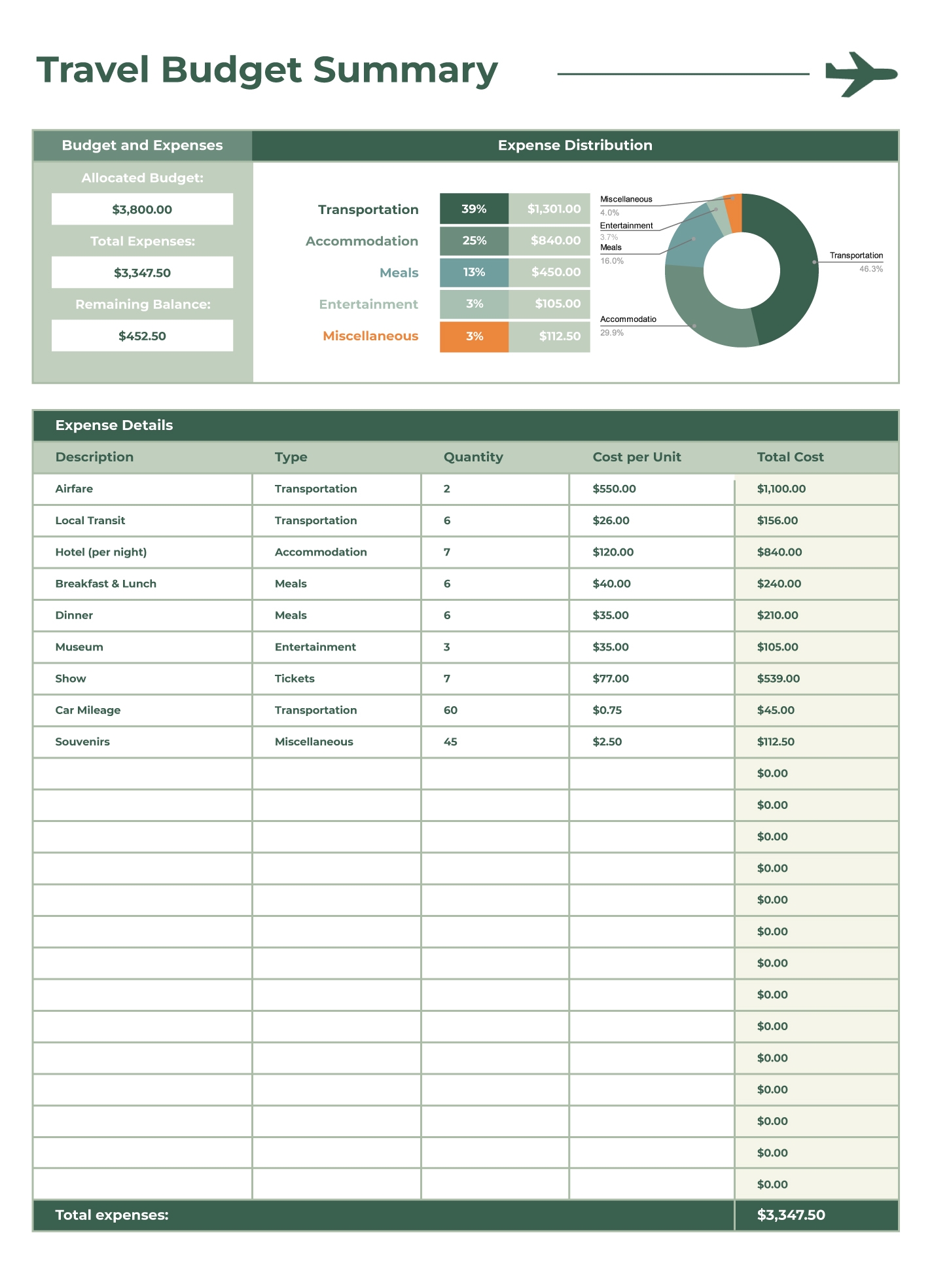 Simple Travel Budget Free Google Sheets Excel Template Gdoc io
