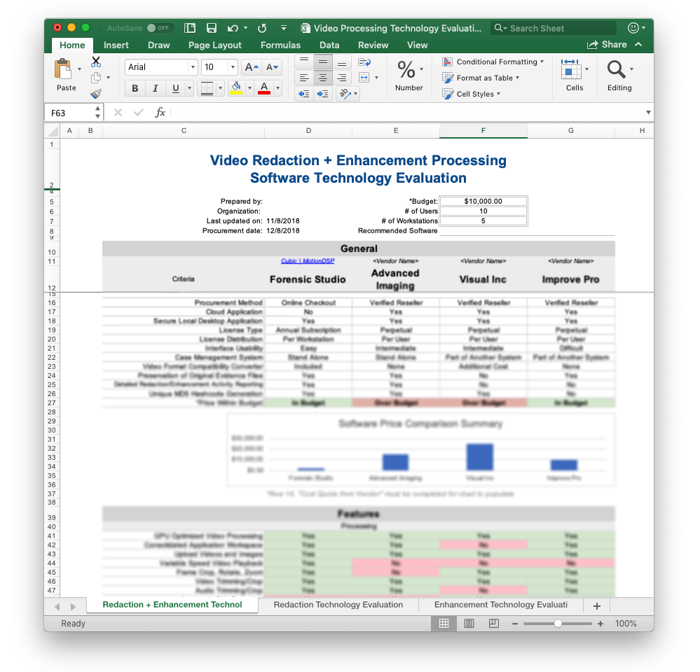 Technology Evaluation Template Cubic MotionDSP