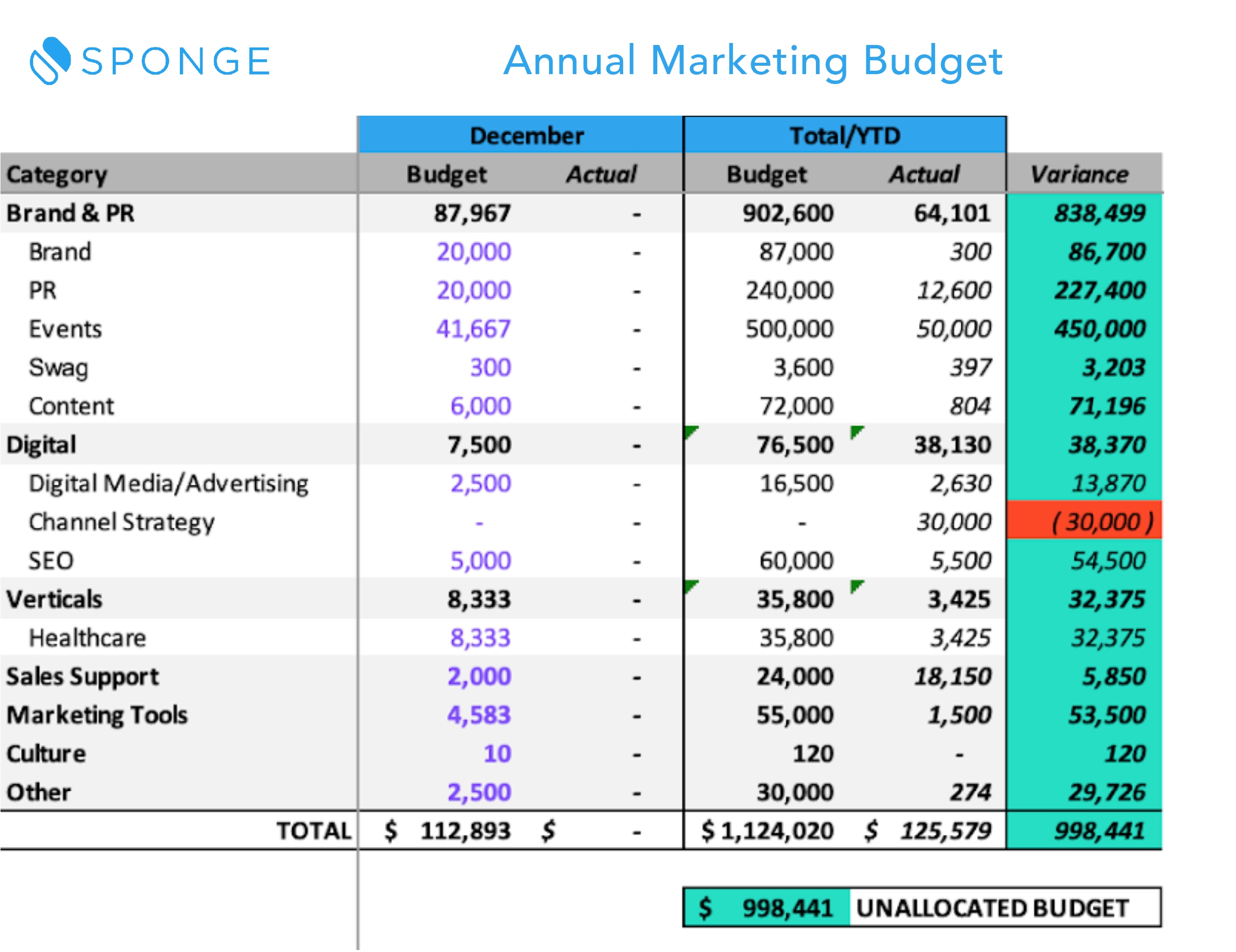 marketing budget form