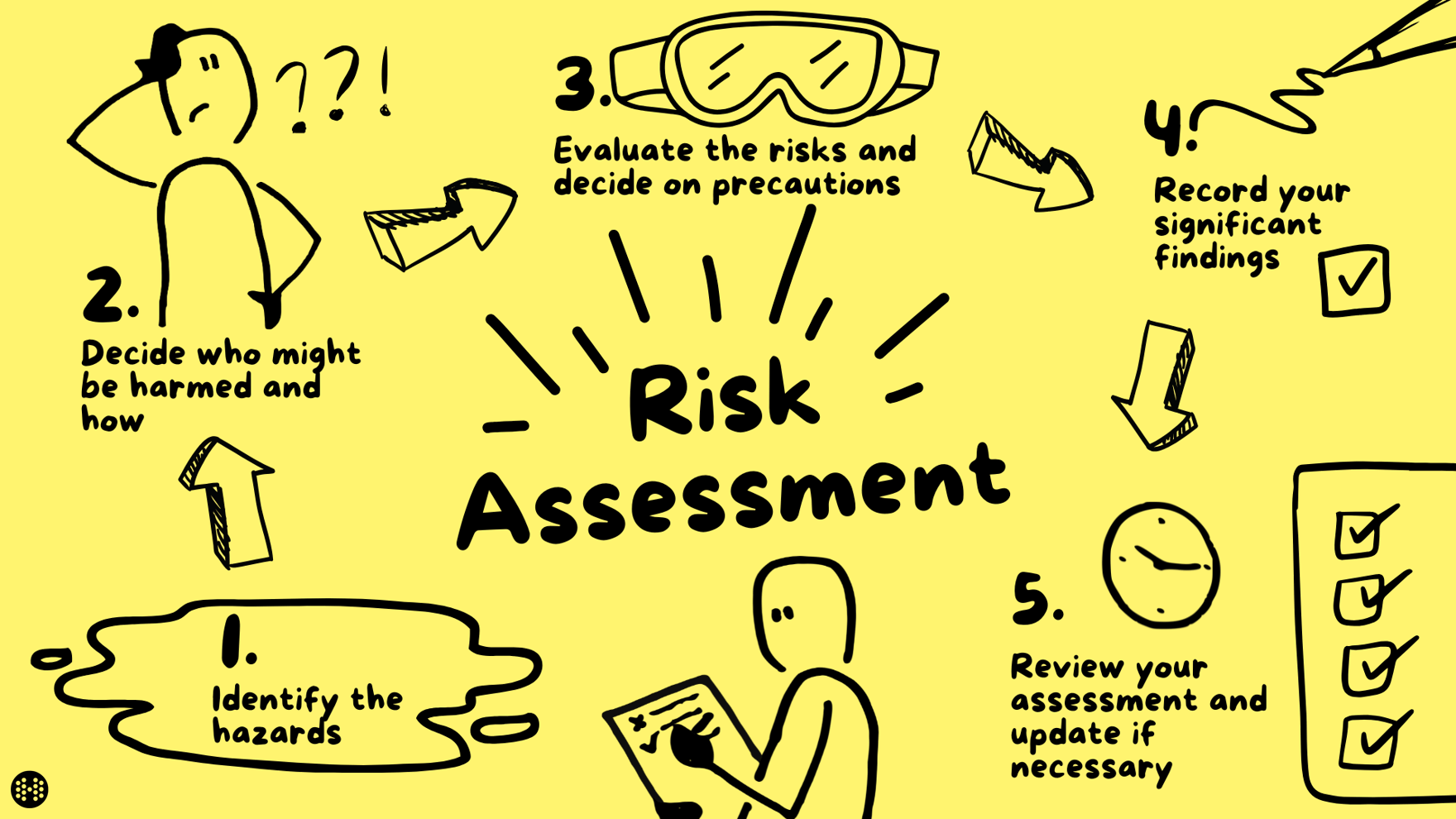 The 5 Steps To Risk Assessment And How To Complete Them HASpod The 5 Steps To Risk Assessment And How To Complete Them HASpod