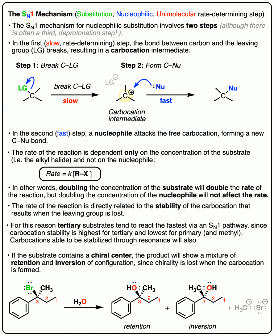 The SN1 Reaction Mechanism Master Organic Chemistry The SN1 Reaction Mechanism Master Organic Chemistry