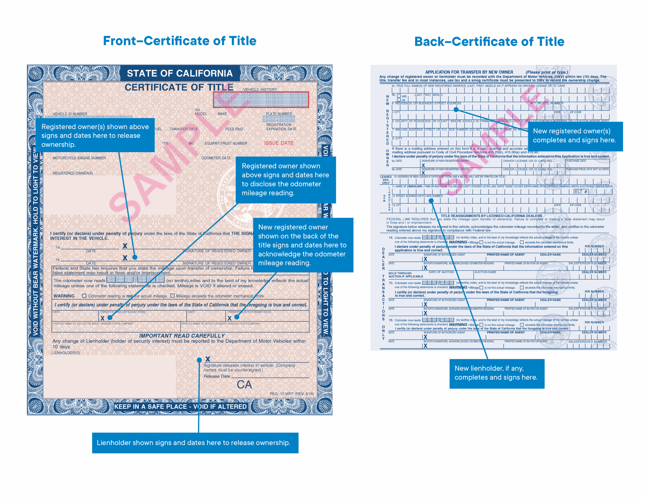 Title Transfers California DMV Title Transfers California DMV