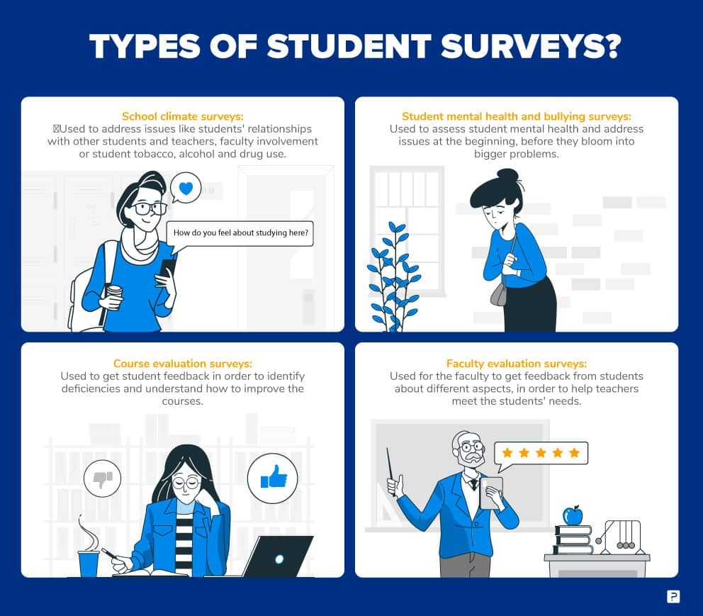 Top 16 Student Survey Questions For Student Feedback QuestionPro Top 16 Student Survey Questions For Student Feedback QuestionPro