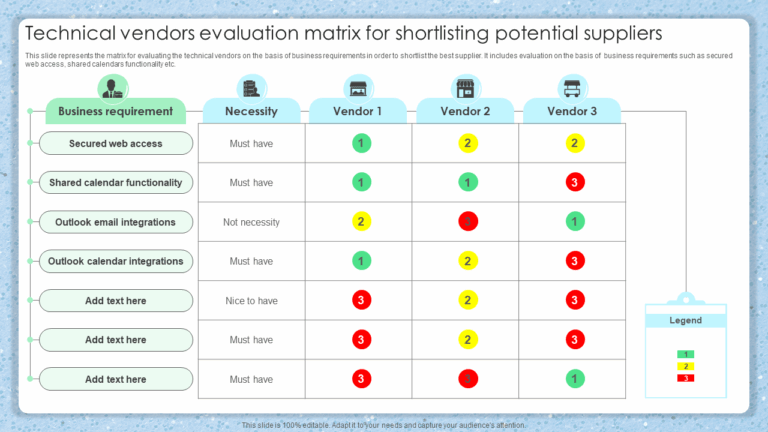 Top 7 Technical Evaluation Templates With Examples And Samples