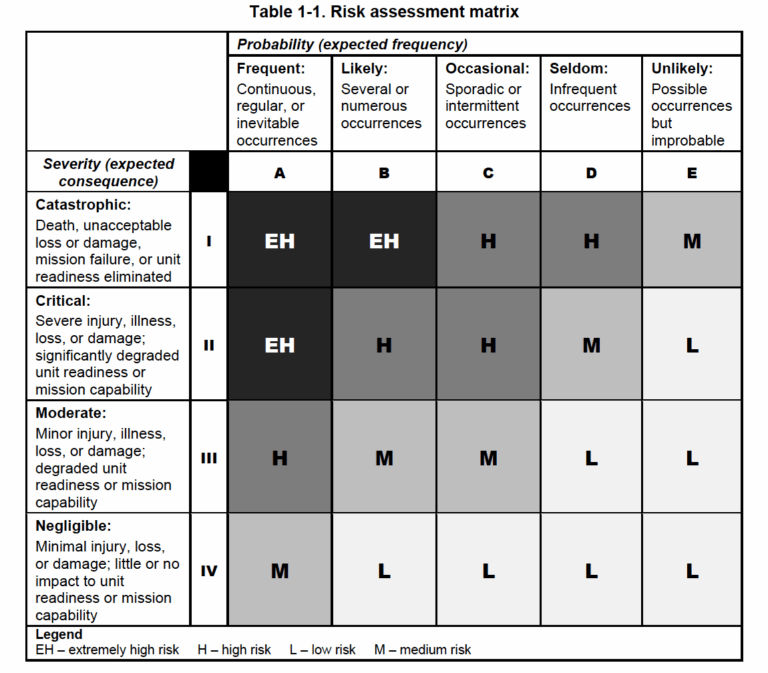US Army Risk Management A Process For Deal With Uncertainty By Mark Rzepczynski Harvest