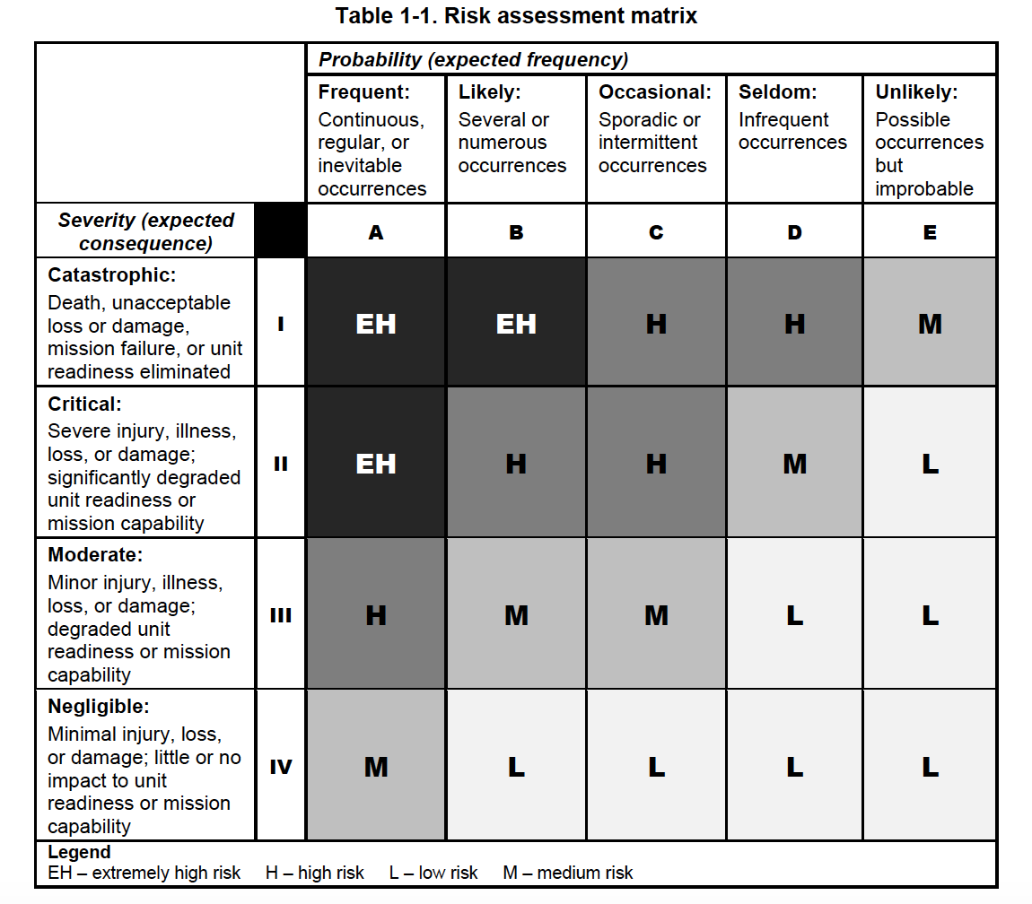 US Army Risk Management A Process For Deal With Uncertainty By Mark Rzepczynski Harvest