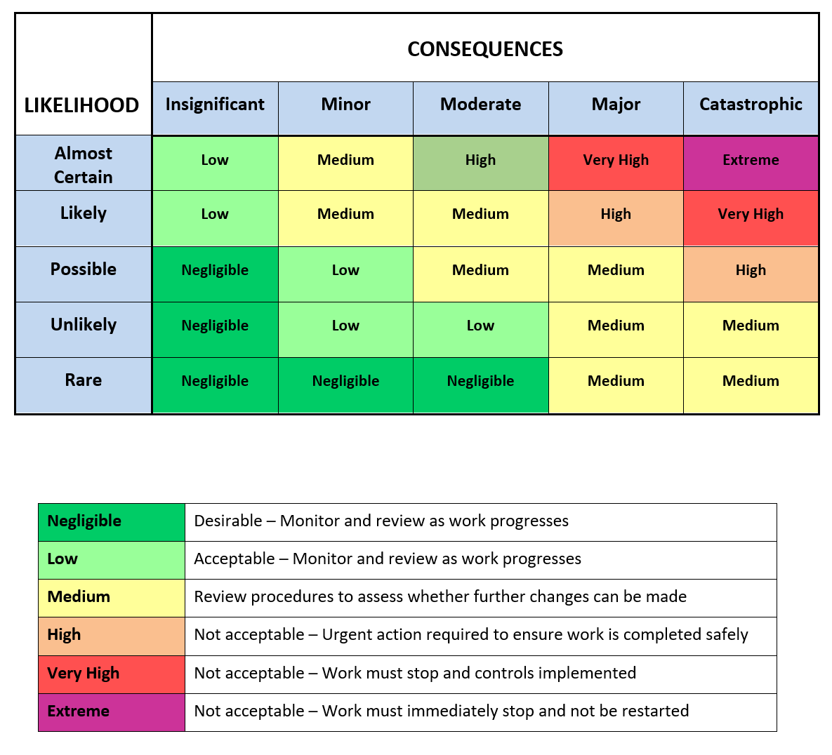 risk assessment risk assessment