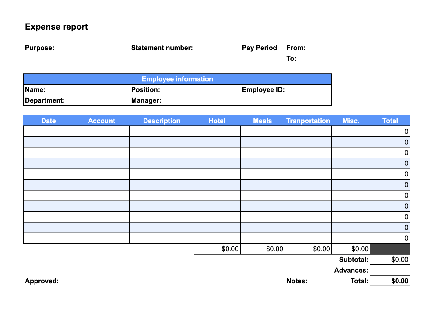 What Is An Expense Report Description And Types Indeed What Is An Expense Report Description And Types Indeed